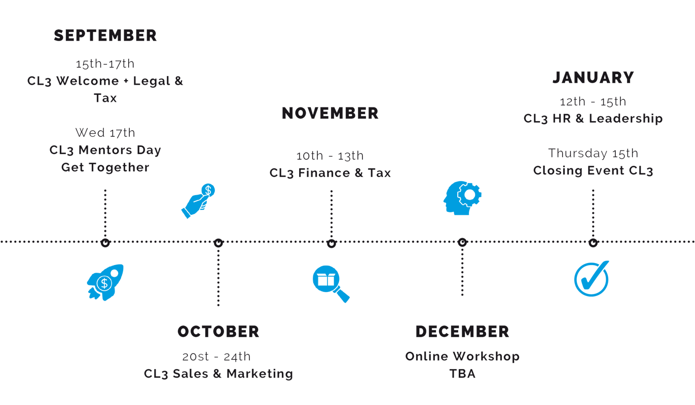 ELCL3-Timeline