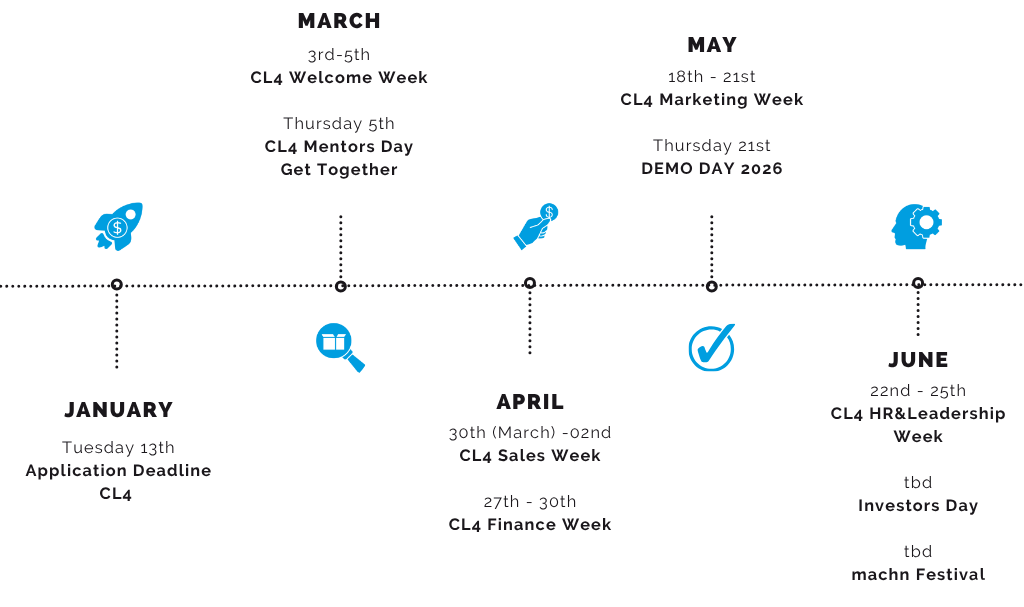 ELCL4-Overview Focus Weeks 2026