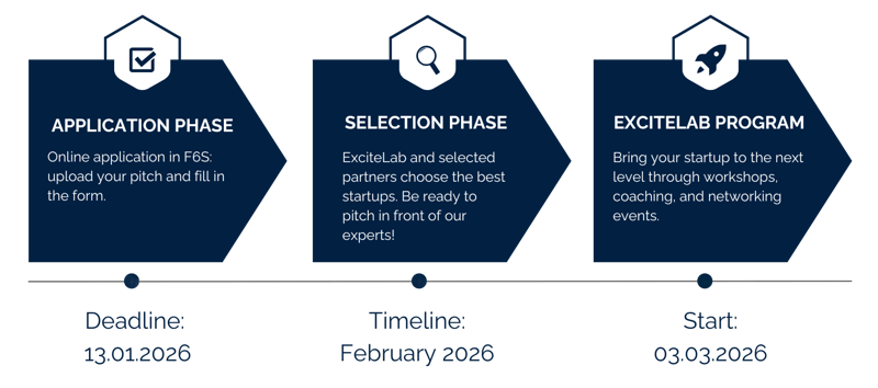 ExciteLab Timeline 2026 Batch 4