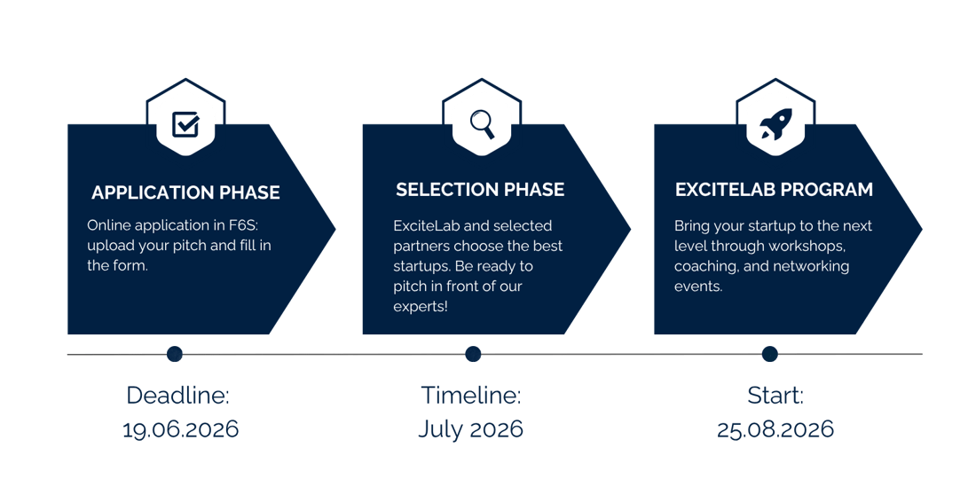 ExciteLab Timeline 2026-5